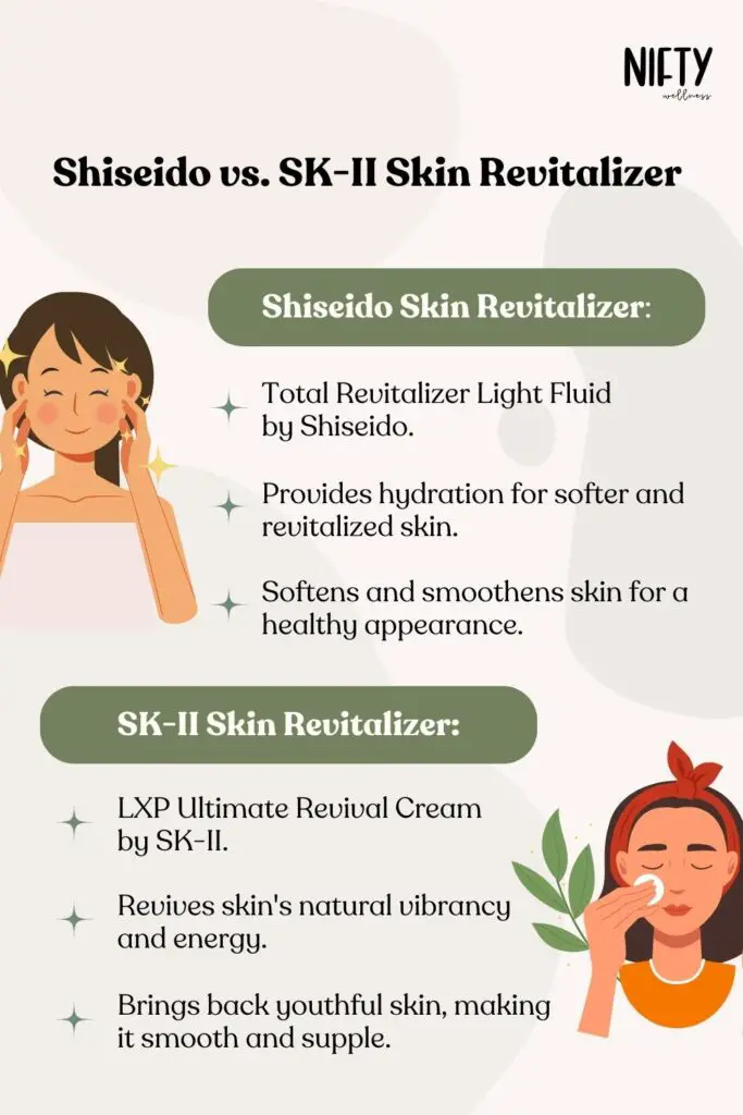 Shiseido vs. SK-II Skin Revitalizer 