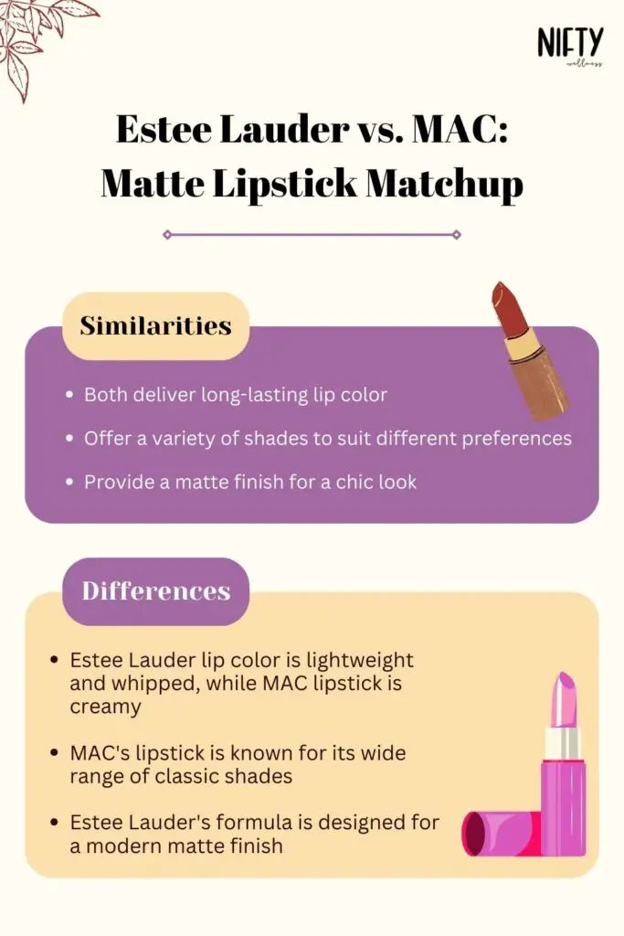 Estee Lauder vs. MAC: Matte Lipstick Matchup