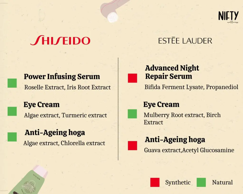 Shiseido vs Estee Lauder