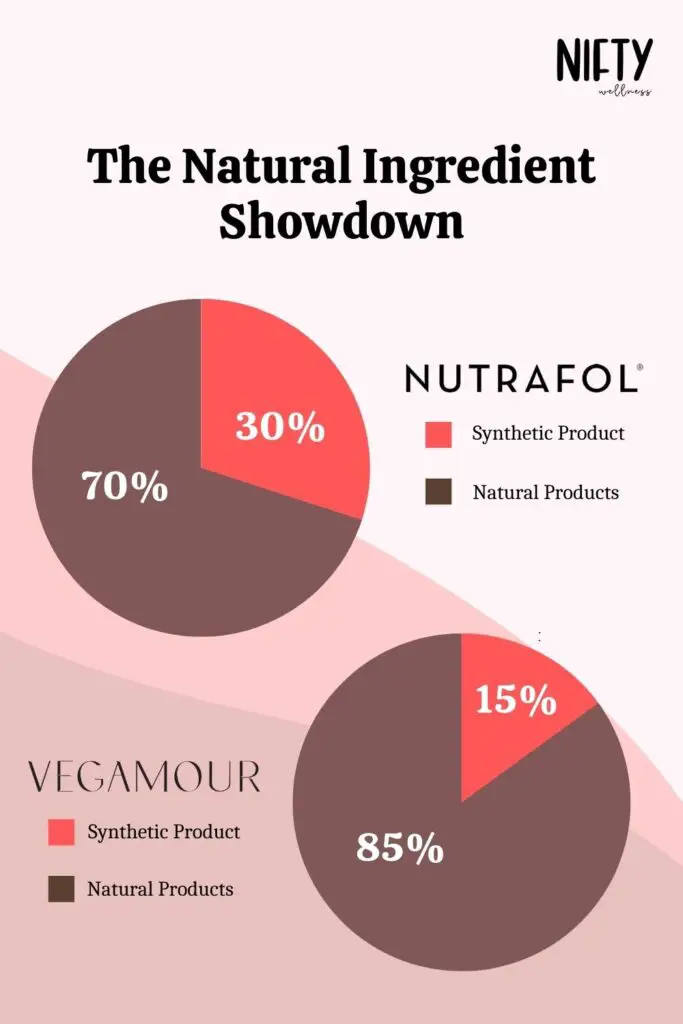 The Natural Ingredient Showdown