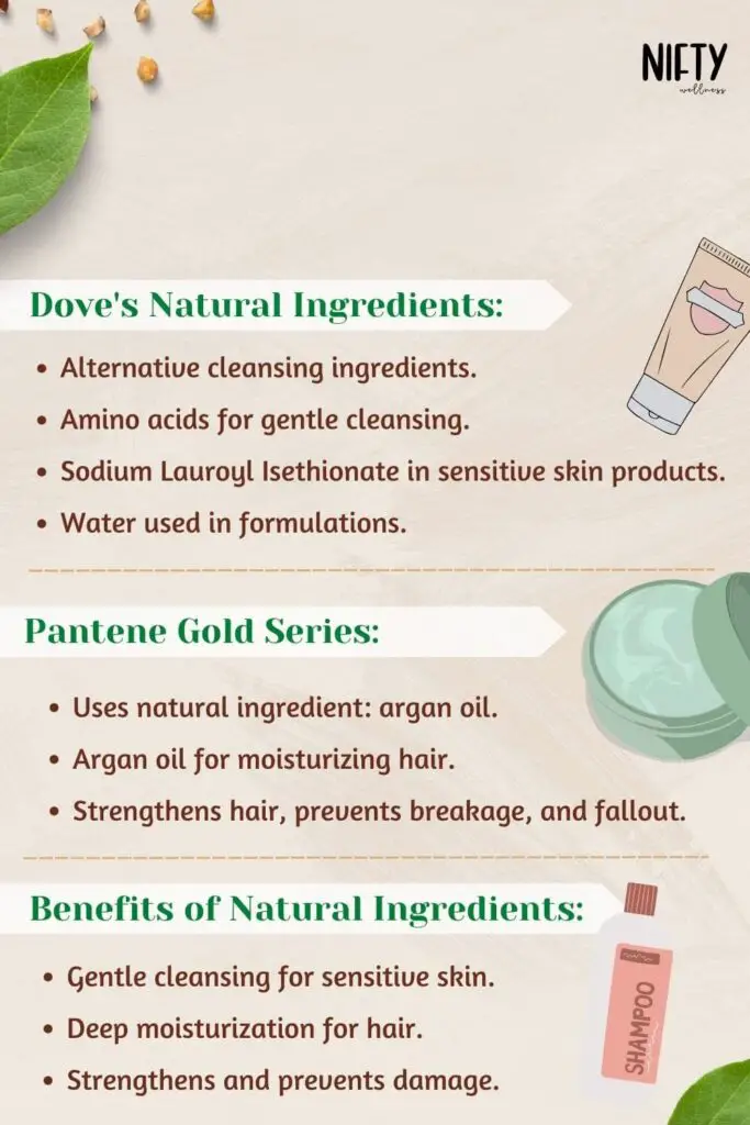 Dove vs Pantene Natural Ingredients