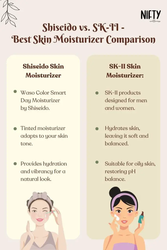 Shiseido vs. SK-II - Best Skin Moisturizer Comparison