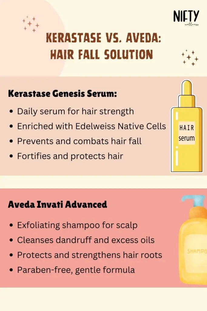 Kerastase vs. Aveda: Hair Fall Solution 