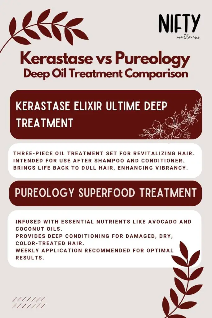 Kerastase vs Pureology Deep Oil Treatment Comparison
