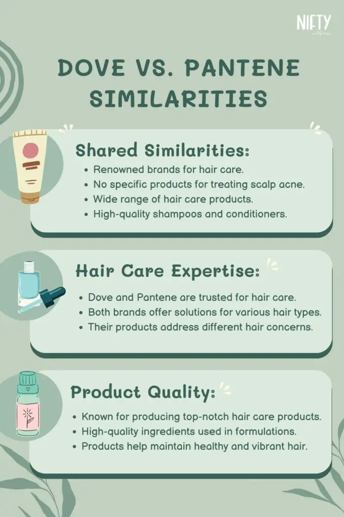 Dove vs. Pantene Similarities