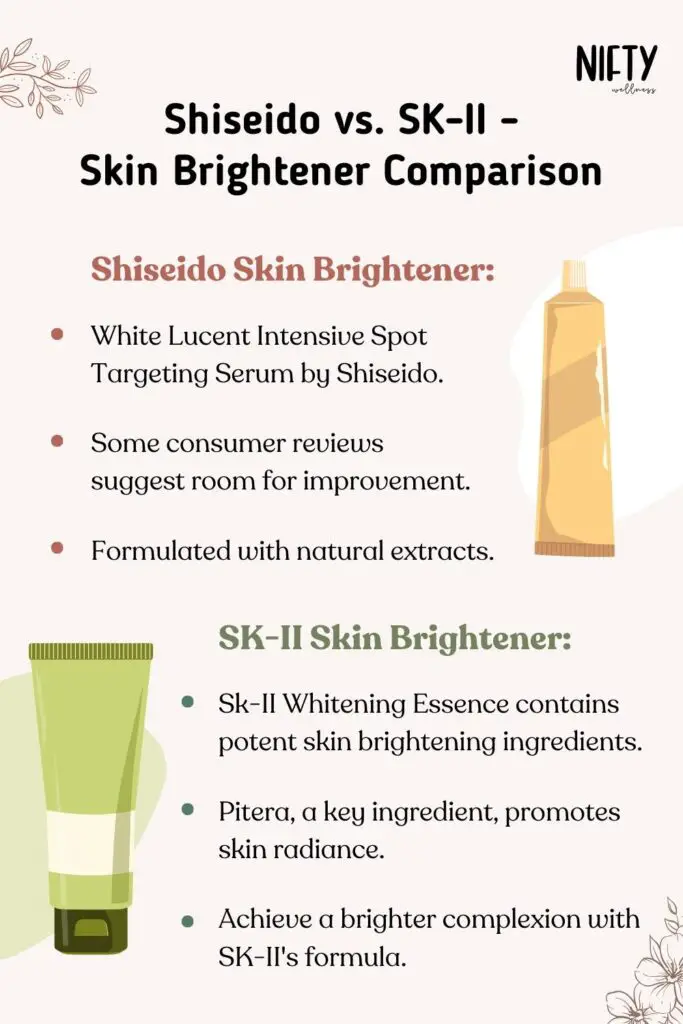 Shiseido vs. SK-II - Skin Brightener Comparison