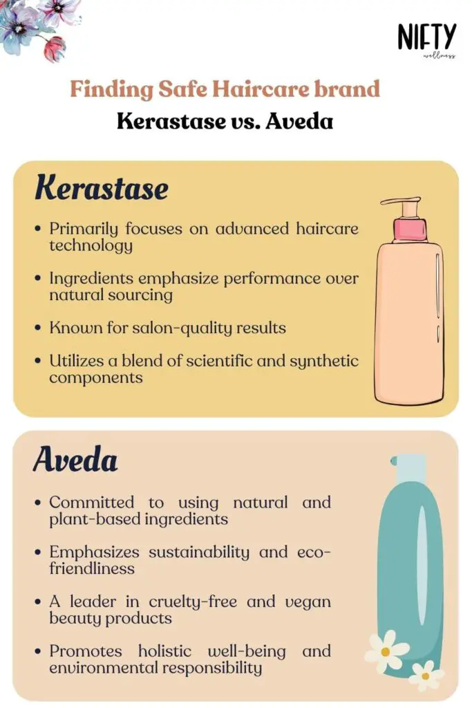 Finding Safe Haircare brand Kerastase vs. Aveda