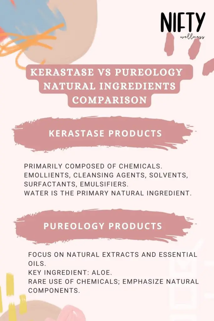 Kerastase vs Pureology Natural Ingredients Comparison
