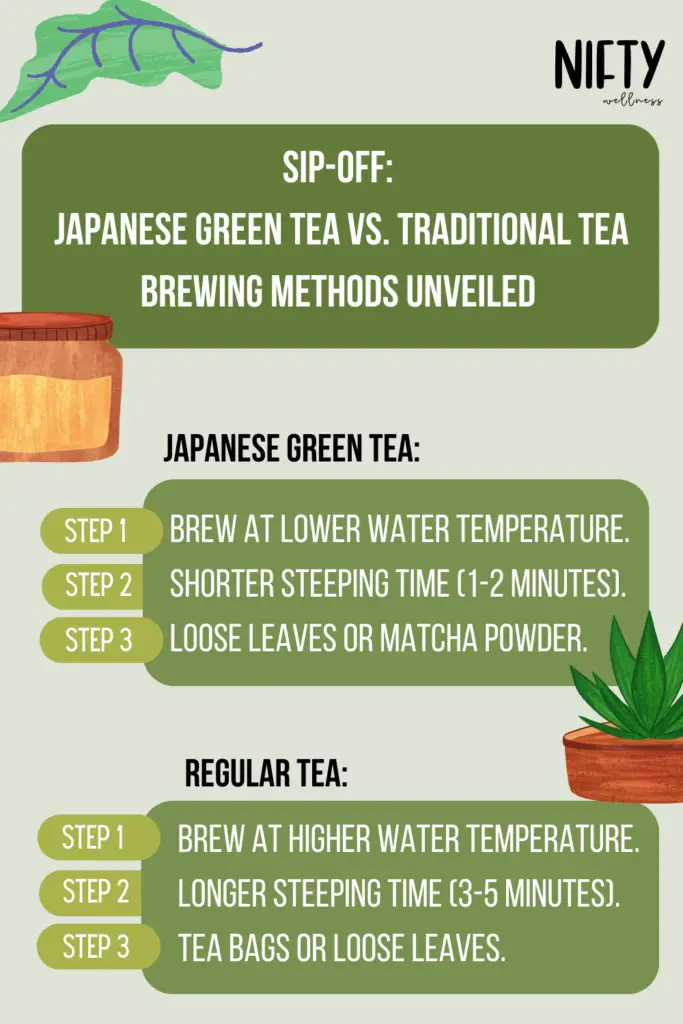 Sip-Off: Japanese Green Tea vs. Traditional Tea
Brewing Methods Unveiled 