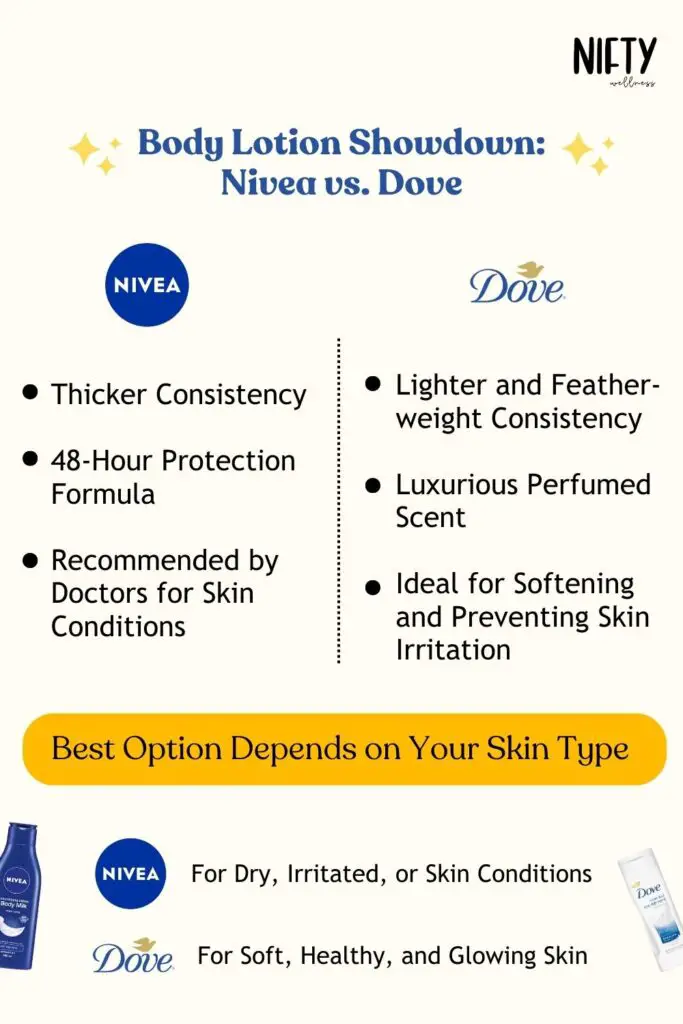 Body Lotion Showdown: Nivea vs. Dove