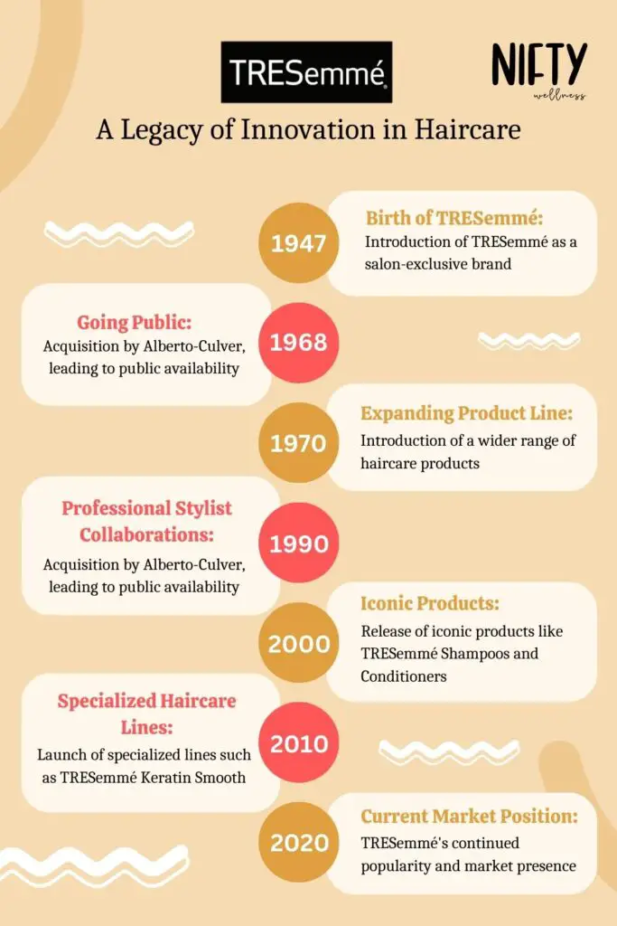 TRESemmé: A Legacy of Innovation in Haircare