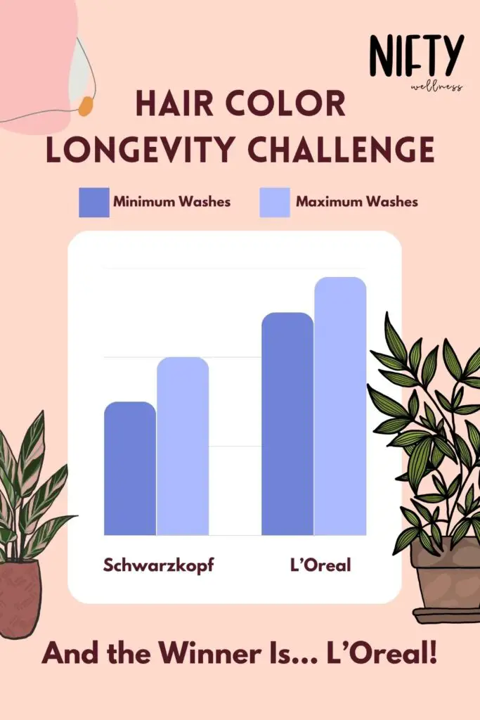 Hair Color Longevity Challenge