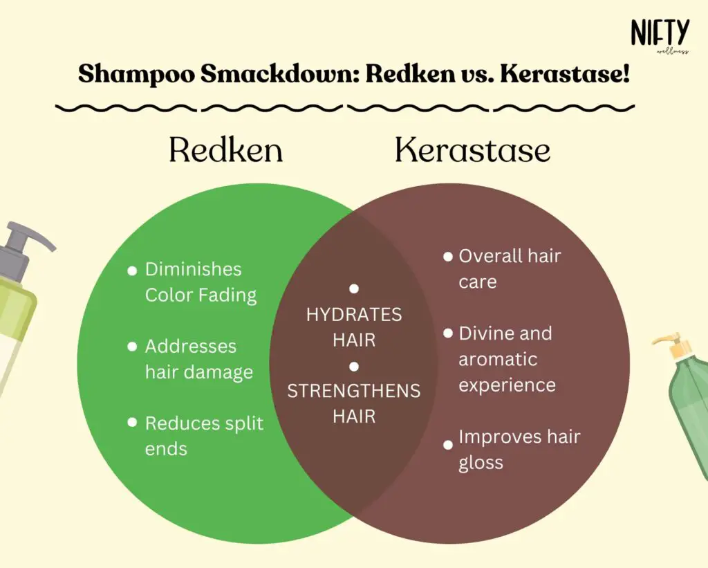 Shampoo Smackdown: Redken vs. Kerastase!