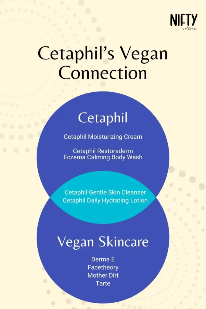 Cetaphil’s Vegan Connection