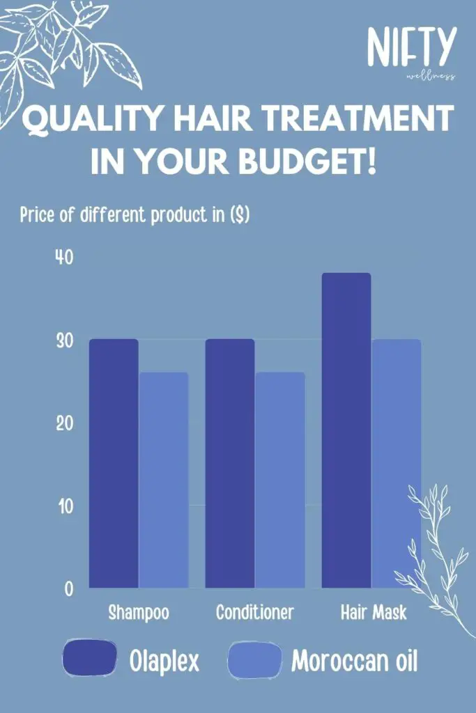 Quality Hair Treatment In Your Budget! 