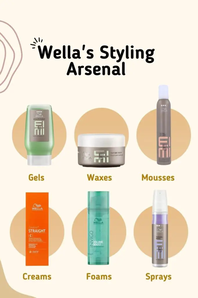 Wella's Styling Arsenal