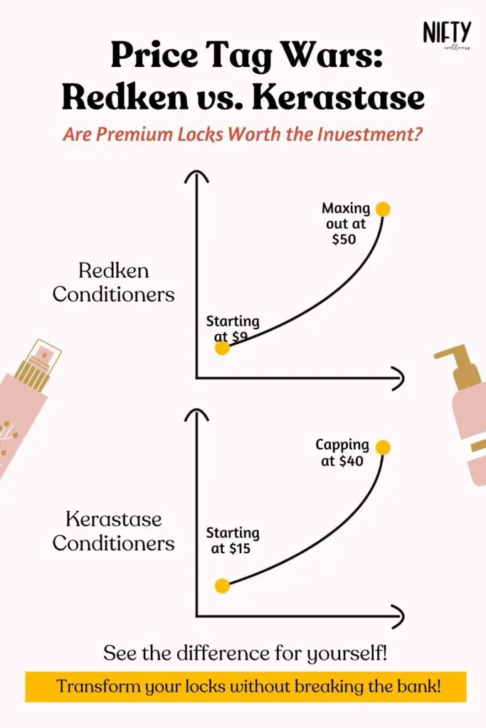 Price Tag Wars: Redken vs. Kerastase