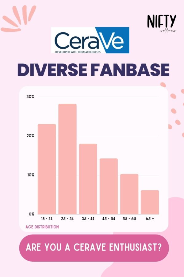 Skin Deep Unveiling La Roche Posay vs CeraVe Nifty Wellness