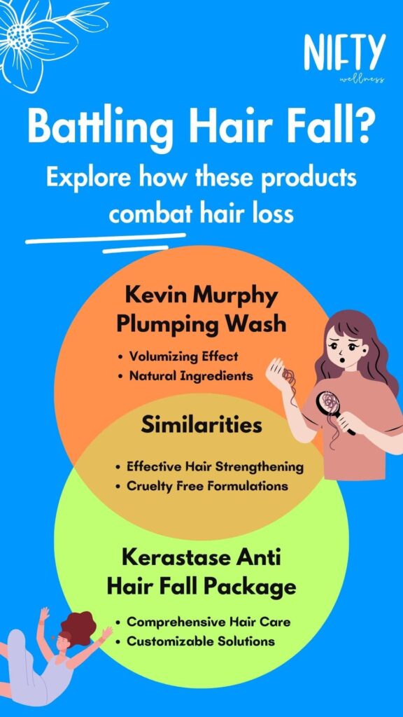 Battling Hair Fall?