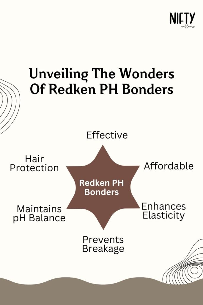 Unveiling The Wonders Of Redken PH Bonders
