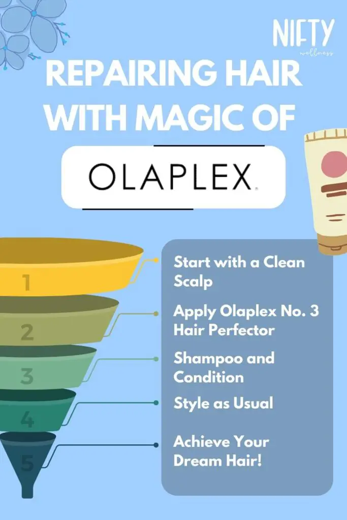 Repairing Hair With Magic Of Olaplex
