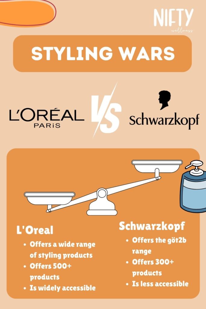 Styling Wars: Schwarzkopf vs. L'Oreal