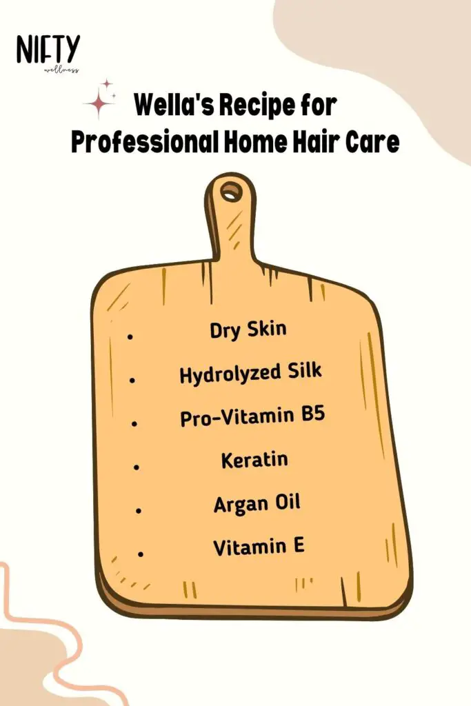 Wella's Recipe for Professional Home Hair Care