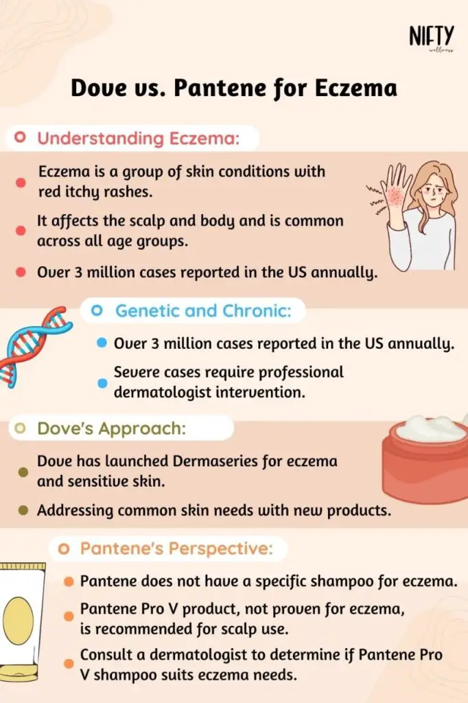 Dove vs. Pantene for Eczema