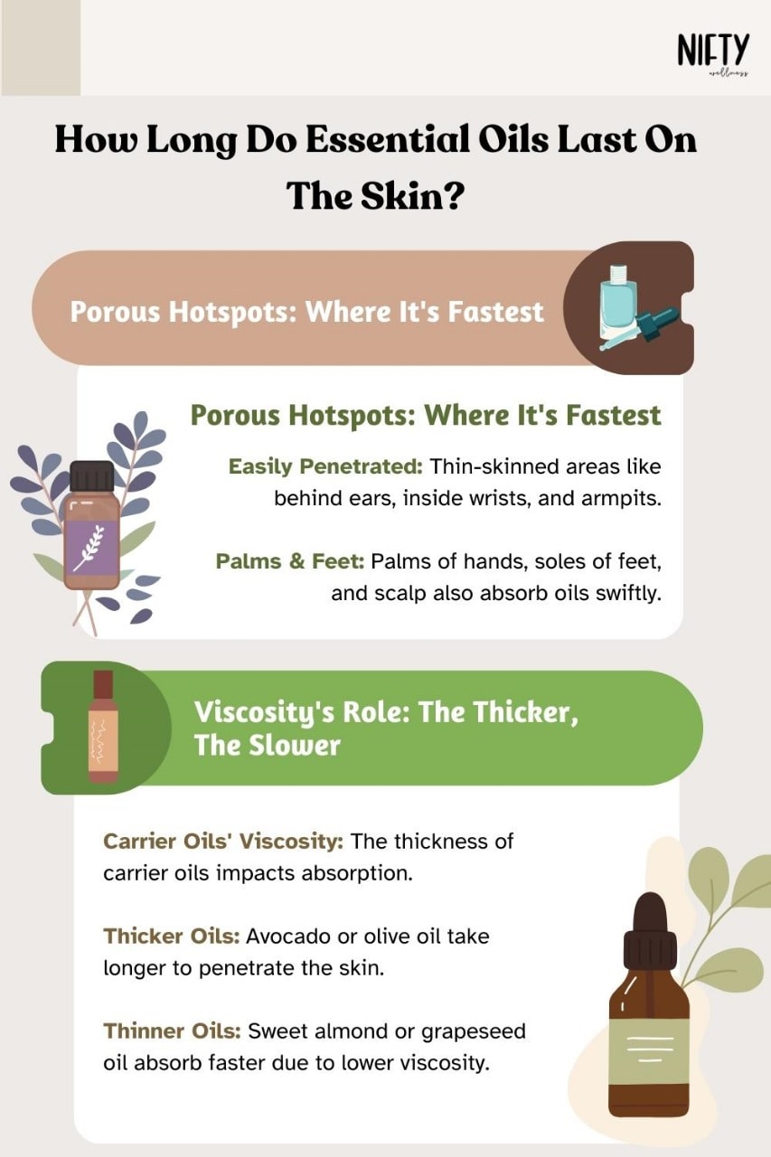 How Long Essential Oils Last In The Body & How They Leave Nifty Wellness