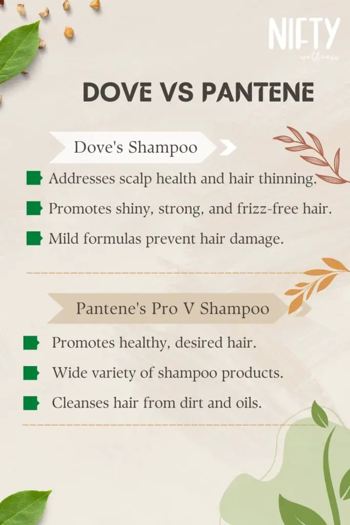 Dove vs Pantene 