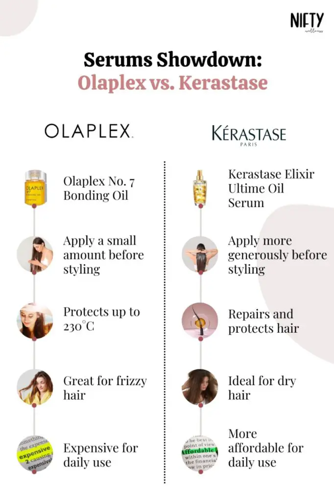 Serums Showdown: Olaplex vs. Kerastase