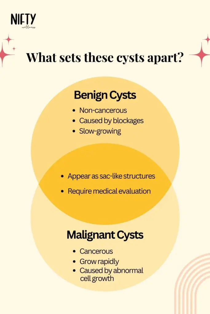 What sets these cysts apart?