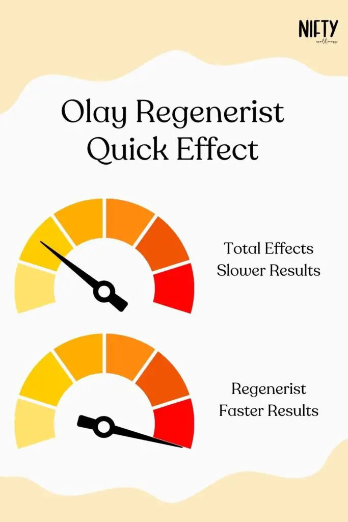 Olay Regenerist Quick Effect