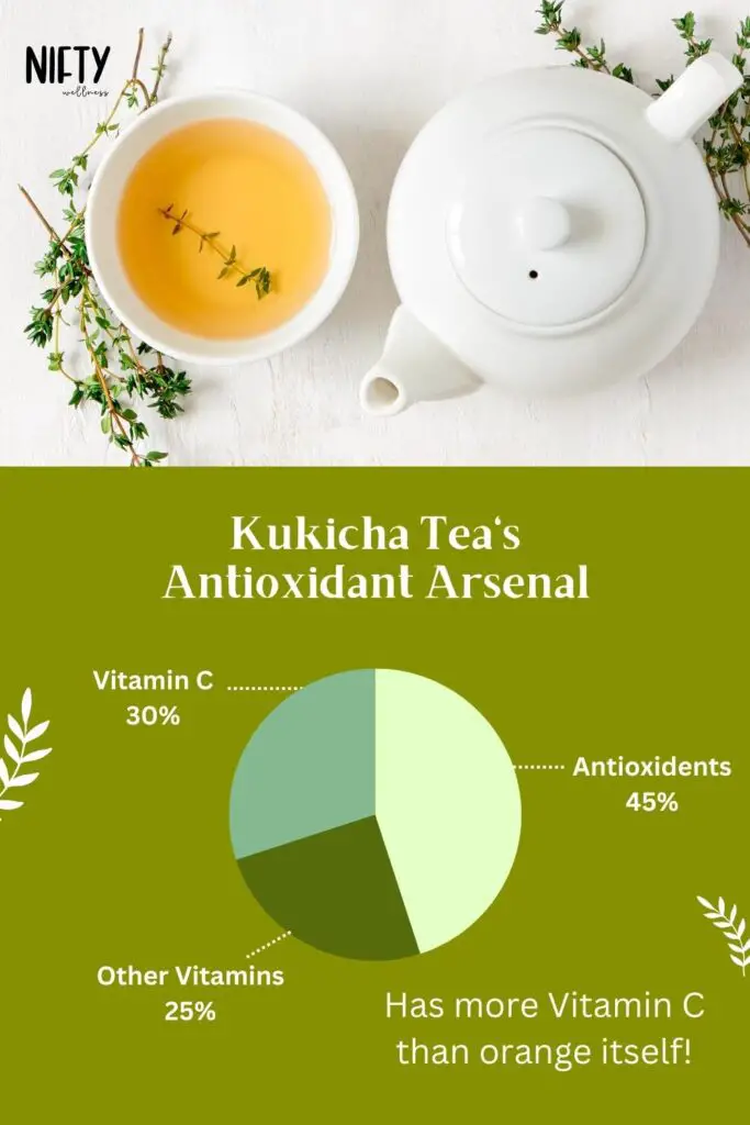 Kukicha Tea's Antioxidant Arsenal