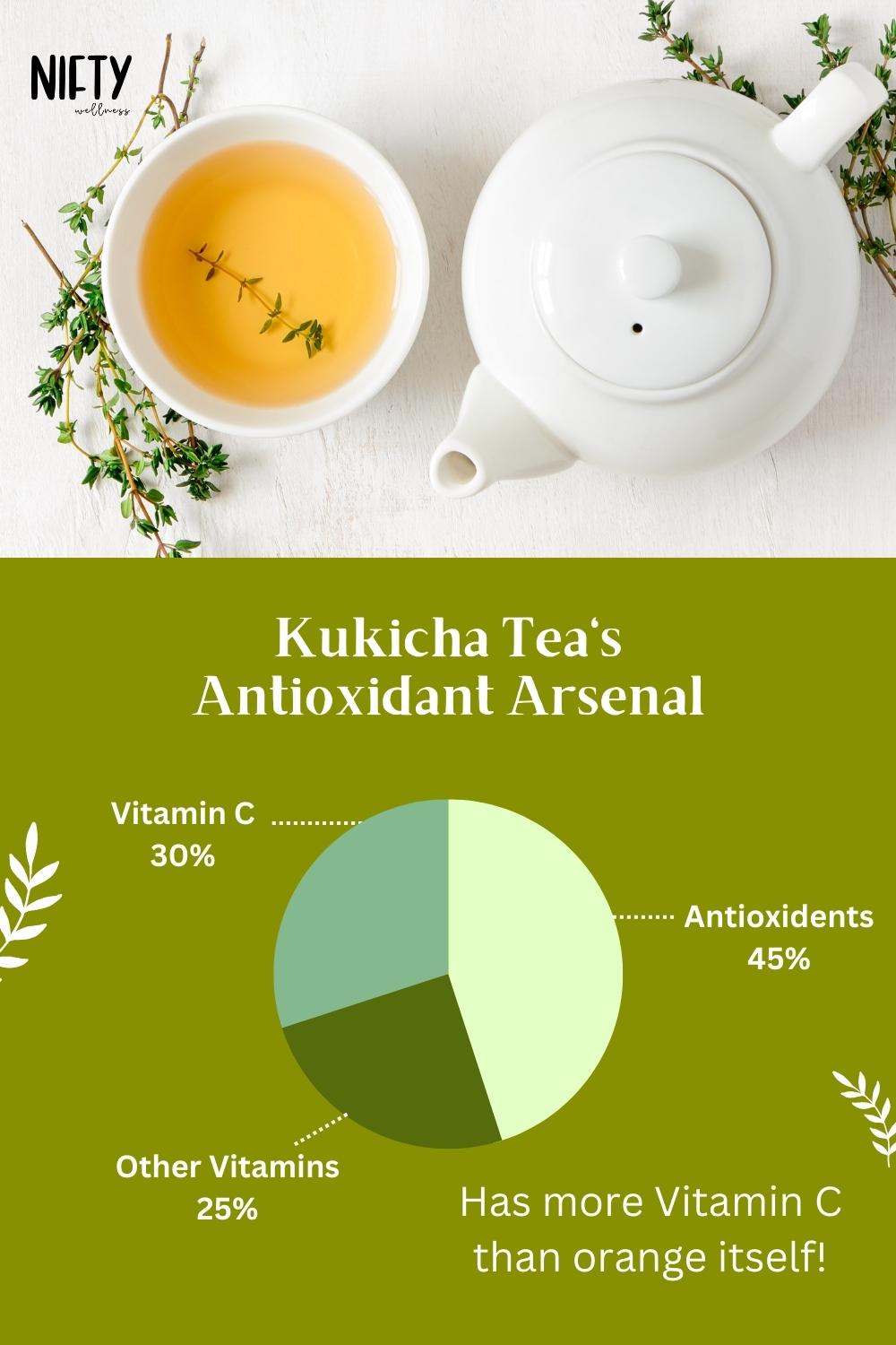 8 Kukicha Tea Benefits, Side Effects & History Nifty Wellness