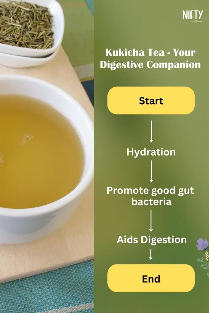 Kukicha Tea - Your Digestive Companion