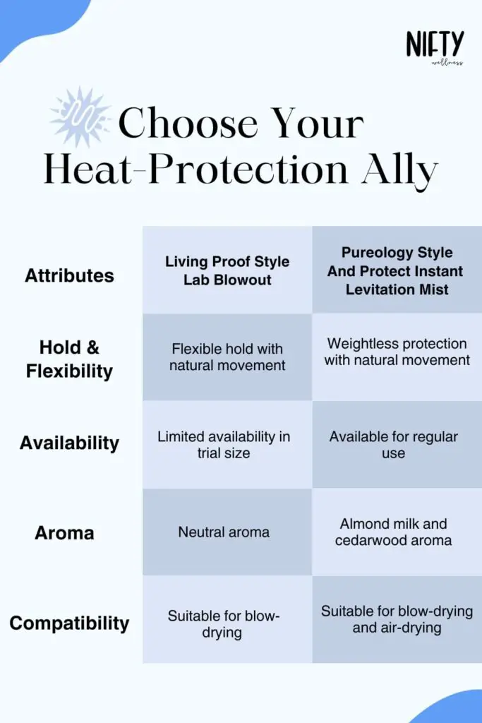 Choose Your Heat-Protection Ally