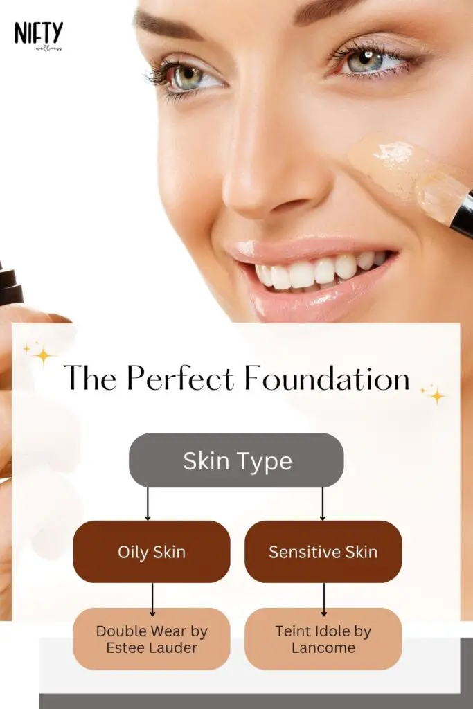 The Perfect Foundation