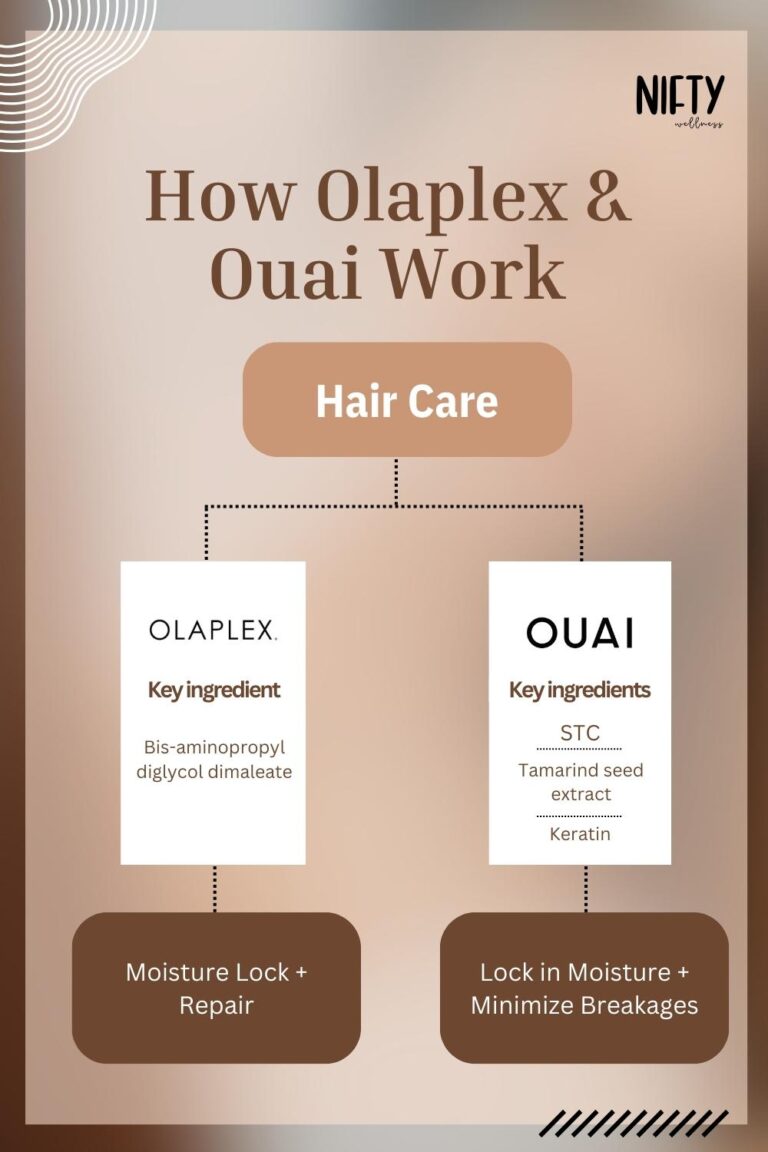 Olaplex vs Ouai Ultimate Haircare Showdown Nifty Wellness