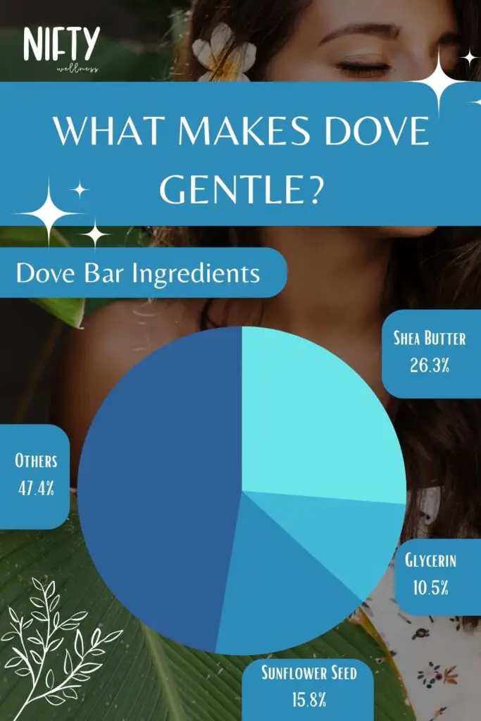 What Makes Dove Gentle?