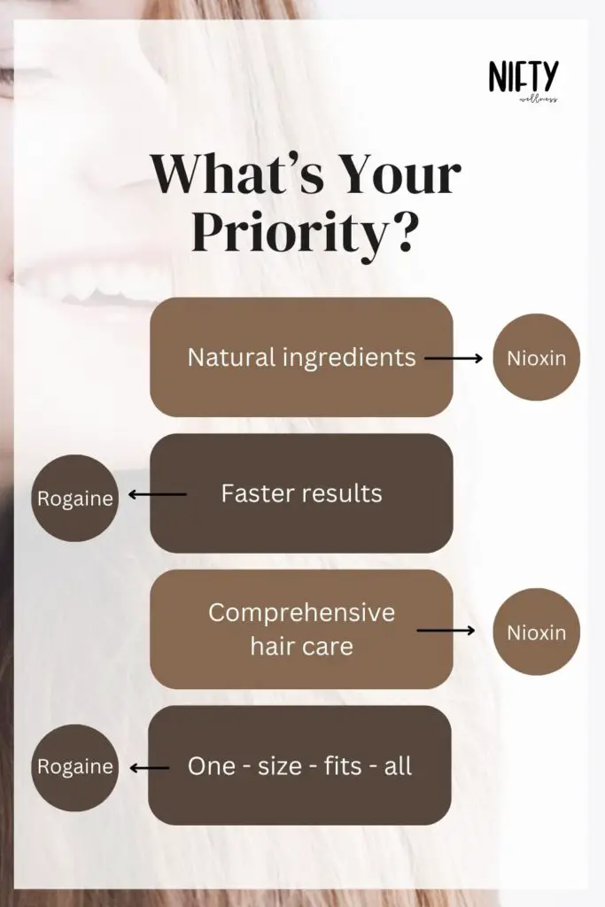 What’s Your Priority?