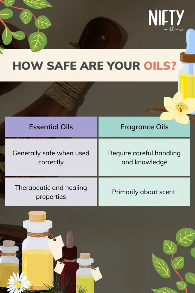 How Safe Are Your Oils?