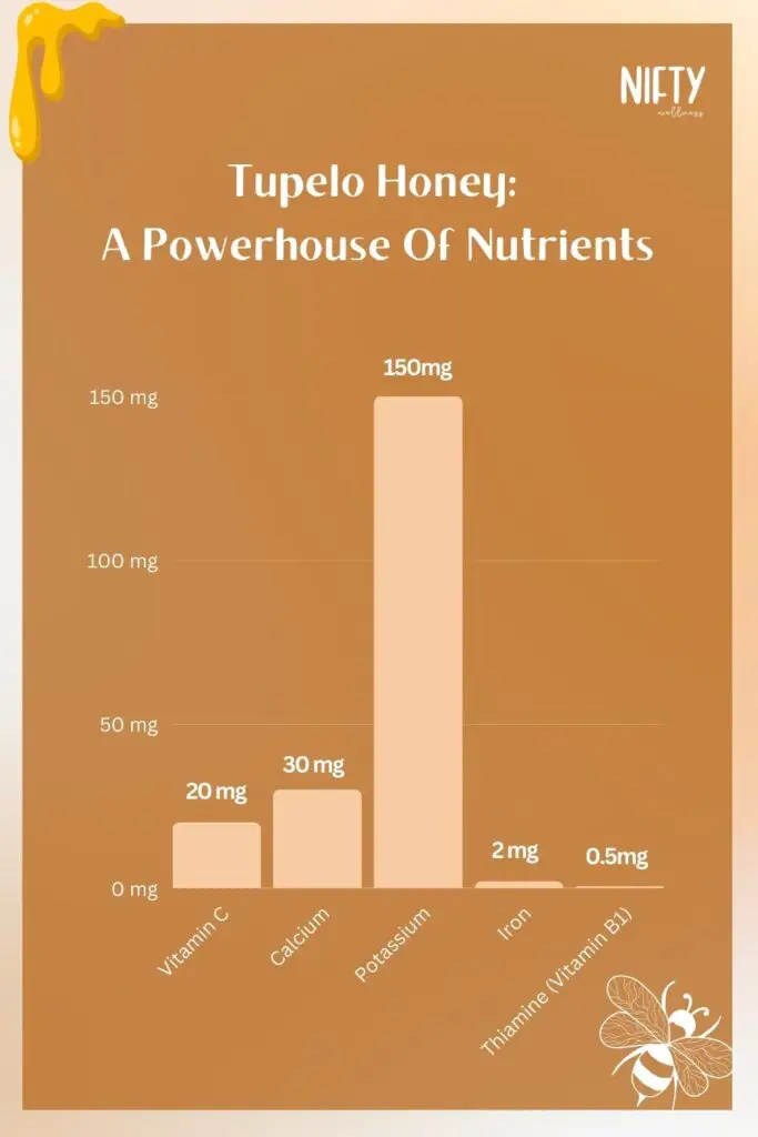 Tupelo Honey: A Powerhouse Of Nutrients