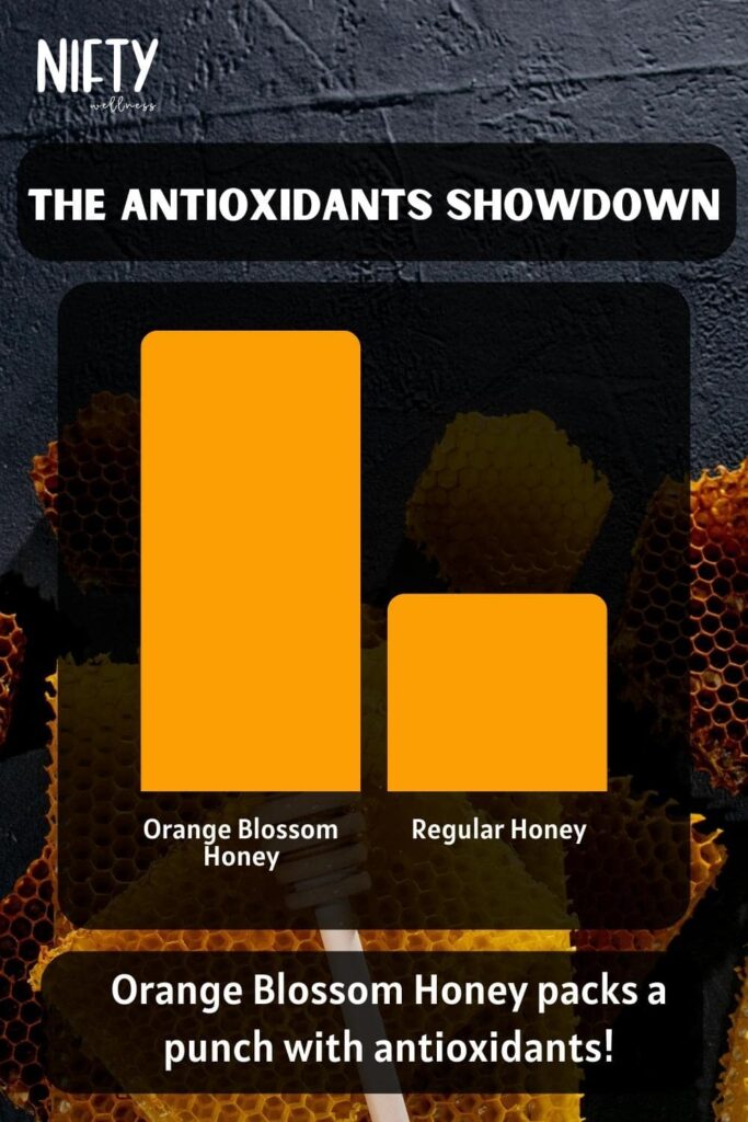 The Antioxidants Showdown
