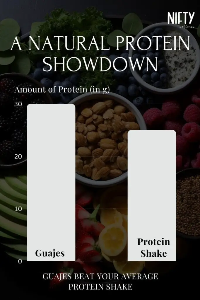 A Natural Protein Showdown