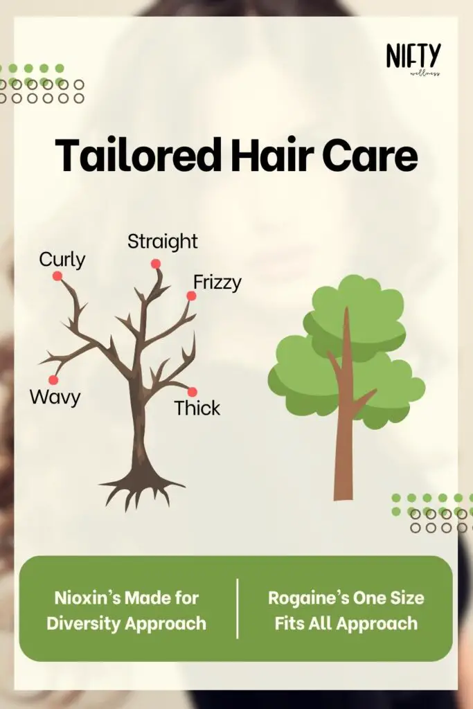 Tailored Hair Care