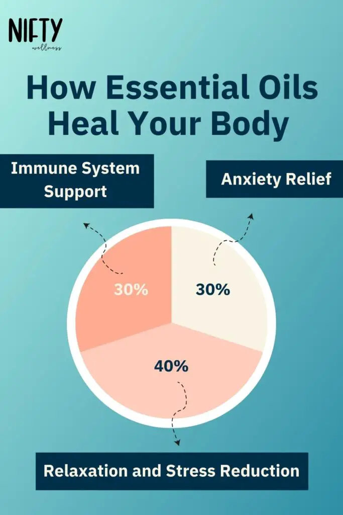 How Essential Oils Heal Your Body