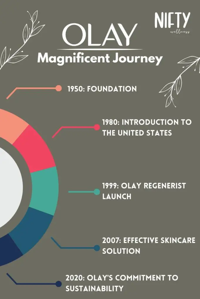 Olay Magnificent Journey