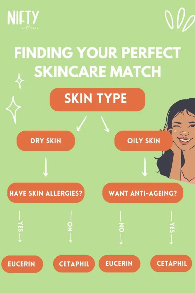 Finding Your Perfect Skincare Match