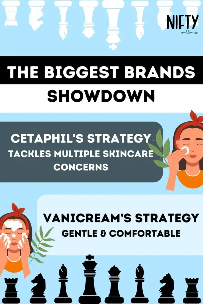The Biggest Brands Showdown